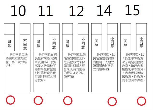 公投之我見－項目11.適齡性平教育