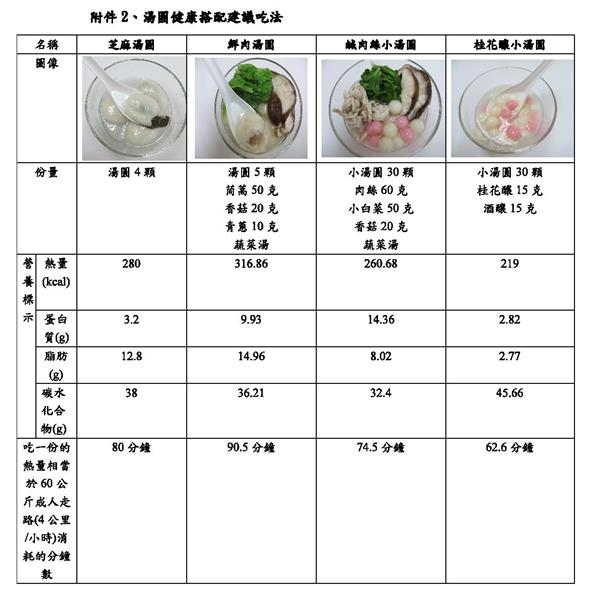 湯圓健康搭配建議吃法.jpg