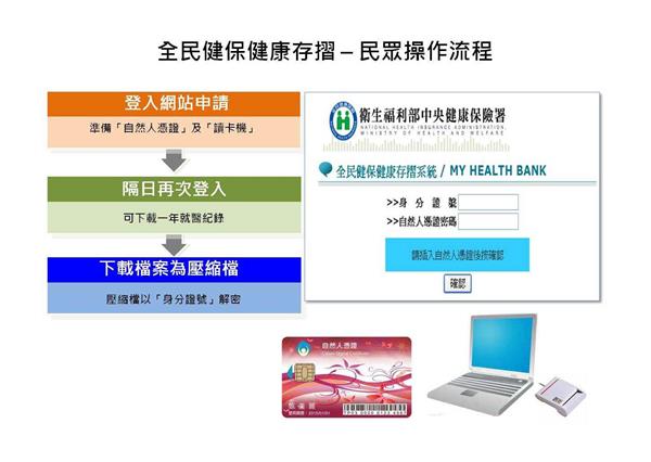 全民健保健康存摺_頁面_1_1.jpg