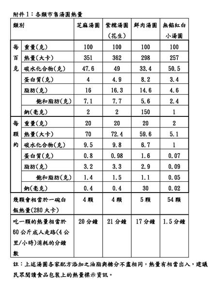 各類市售湯圓熱量.jpg