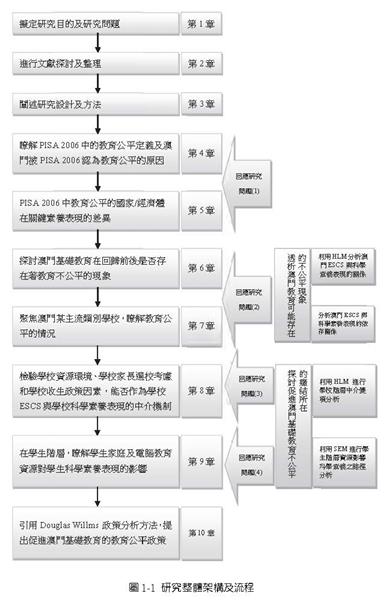 研究整體架構及流程圖.jpg