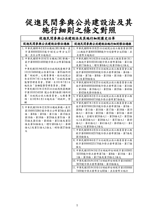附件 法令彙編-促參法及細則(105年版)_頁面_01.png