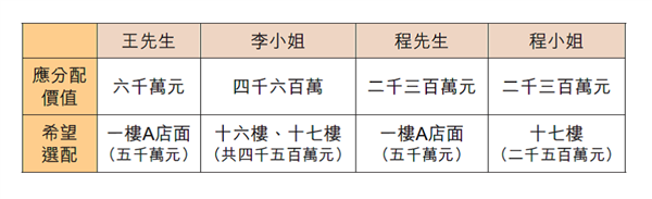 《一次看穿都更&times;合建契約陷阱》第82頁.png