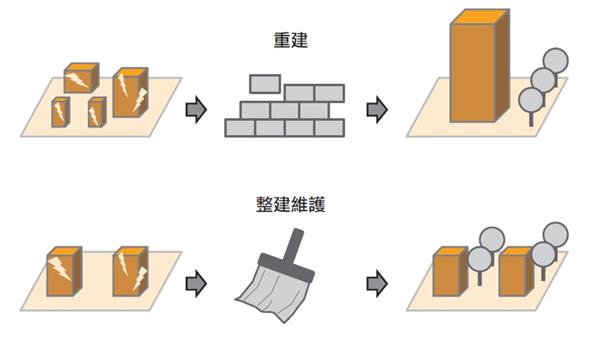 《一次看穿都更&times;合建契約陷阱》第27頁.JPG