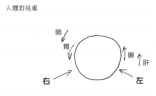 《醫本正經:漫畫秒懂中醫》第176頁 .jpg