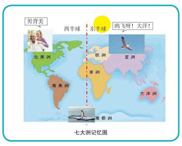 1.七大洲及其特点【七大洲记忆图】.png