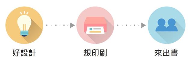 獵海人開站了~歡迎光臨