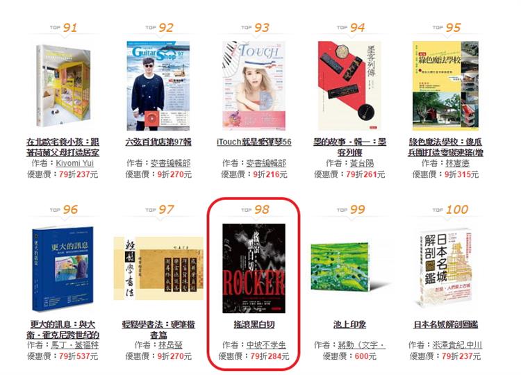 【賀】《破報》樂評作家中坡不孝生《搖滾黑白切》登上博客來藝術設計新書榜98名
