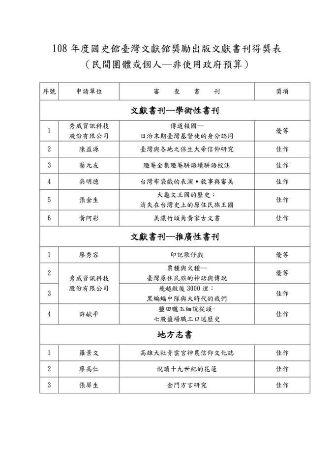 賀！秀威三本好書獲選108年國史館臺灣文獻館獎勵出版文獻書刊
