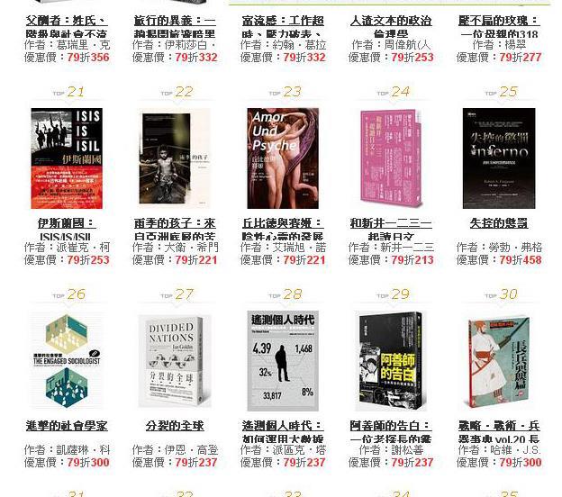 【賀】 榮格嫡傳弟子艾瑞旭．諾伊曼《 丘比德與賽姬：陰性心靈的發展》登博客來社科新書23名