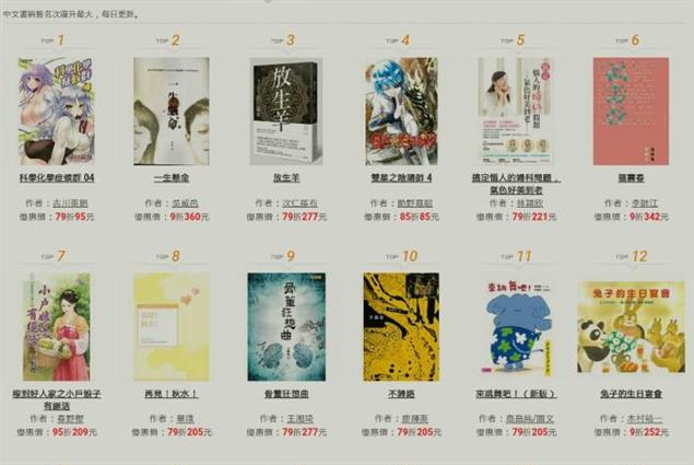 【賀】畢璞小說集《再見！秋水！》進博客來近期銷售最快第八名