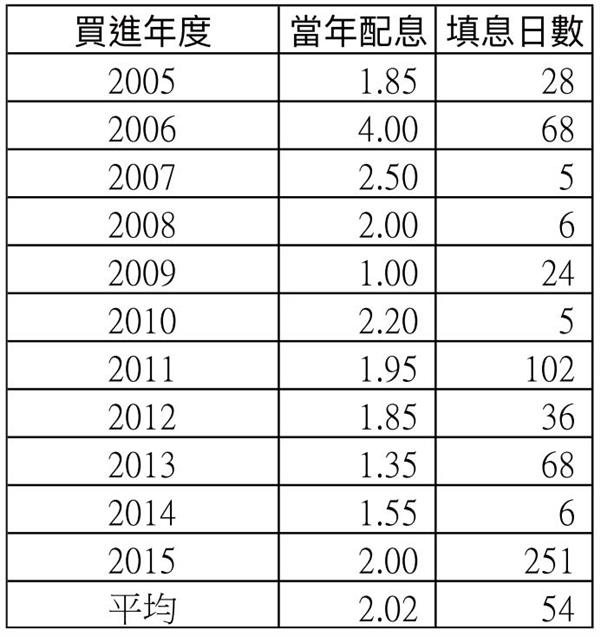 《走過失業，我喜歡現在的人生》第105頁.jpg